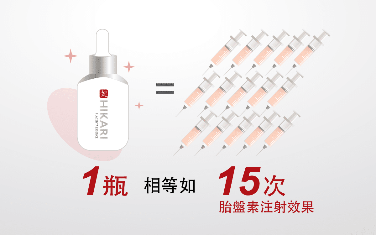 hikari,mindbeautyhk,mindbeauty,mbstorehk,mindbeautystore,胎盤素,胎盤素 功效,胎盤 精華,placenta,氨基酸,日本,樂天 日本,抗衰老,美白,保濕